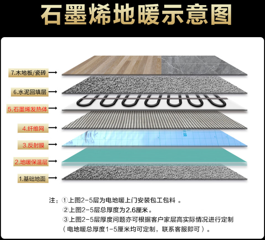嘉义 石墨烯电地暖公司哪家好？施工质量核心标准